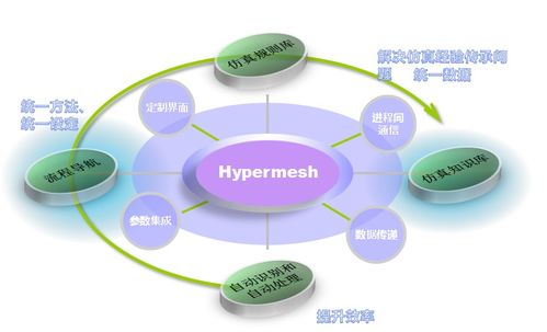 元王仿真軟件二次開發實例解析丨手機自動化仿真平臺軟件開發