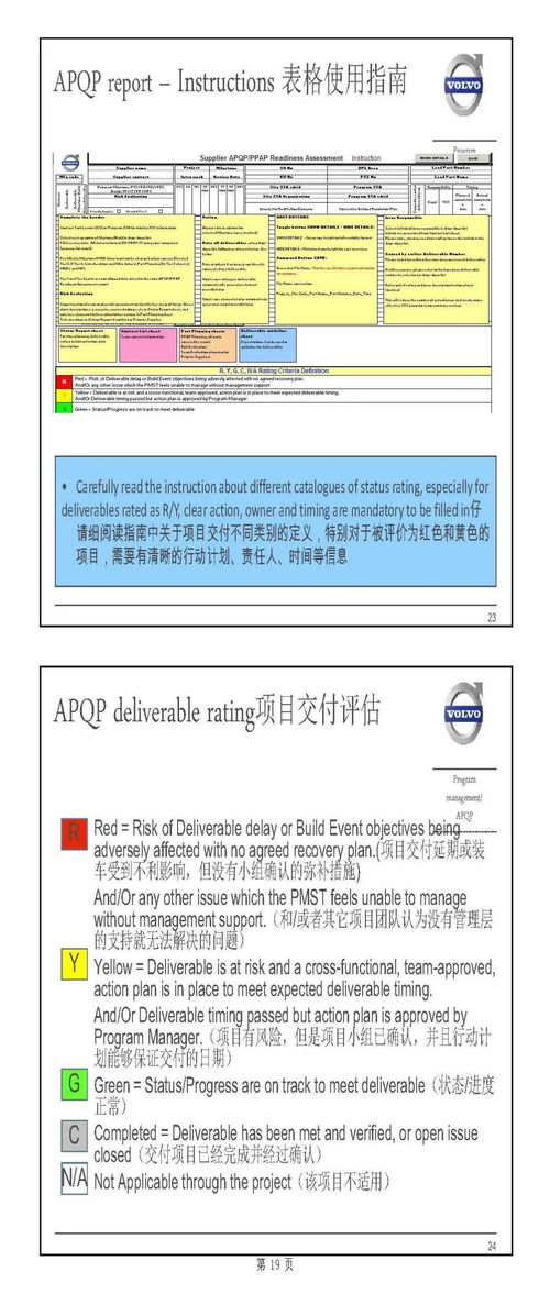 主機廠產品開發(fā)流程及整車項目計劃中的軟件開發(fā)