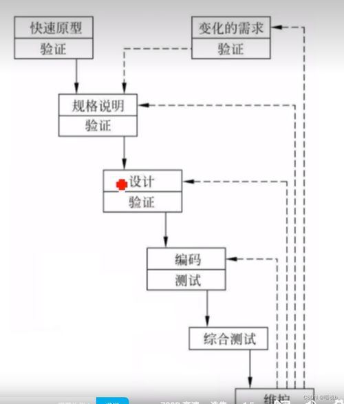 軟件開發(fā)中的軟件工程復習指南