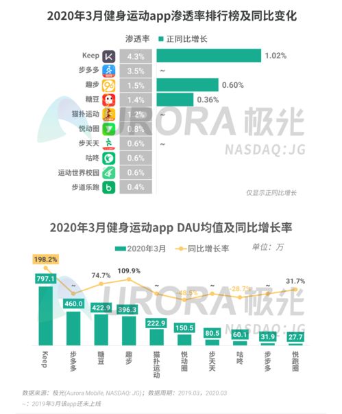 2024年移動互聯(lián)網(wǎng)行業(yè)趨勢洞察 數(shù)據(jù)報告深度解析