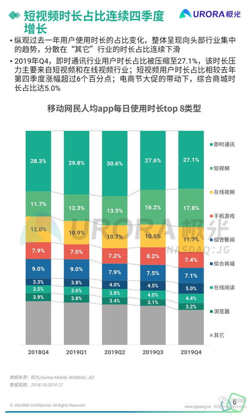 《2019年Q4移動互聯(lián)網(wǎng)行業(yè)數(shù)據(jù)研究報告》軟件開發(fā)篇 趨勢、挑戰(zhàn)與機遇