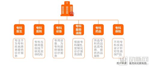 從107家互聯(lián)網(wǎng)醫(yī)院數(shù)據(jù)看服務創(chuàng)新與未來軟件開發(fā)路徑