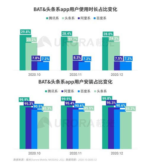 極光報告解讀 2020年Q4綜合電商市場穩(wěn)中有升，月活用戶突破9億大關