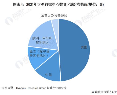 “AI工廠”時代來臨 黃仁勛為何押注2500億美元數據中心蛋糕，英偉達想要分走最大一塊