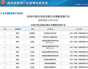 中國日用品市場迎來新變革 安利調整直銷產(chǎn)品陣容，新增27款日用百貨